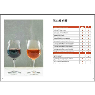 Tea: Wine's Sober Sibling - YUMM CHA